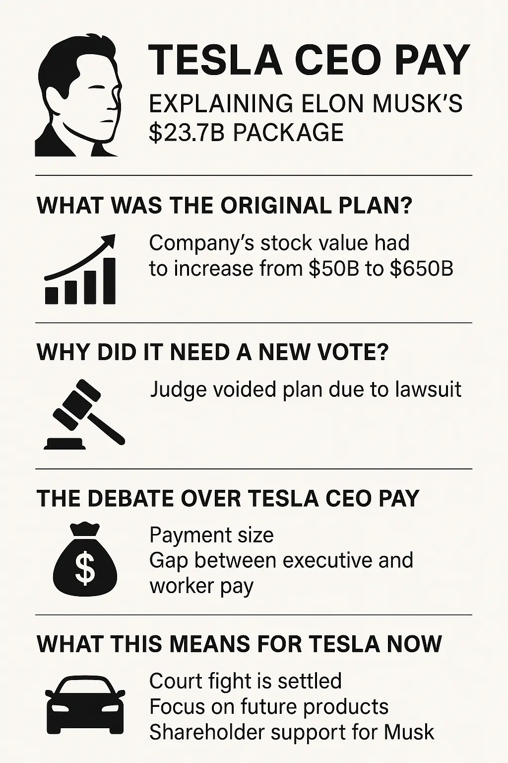 Tesla CEO Pay: Explaining Elon Musk’s $23.7B Package